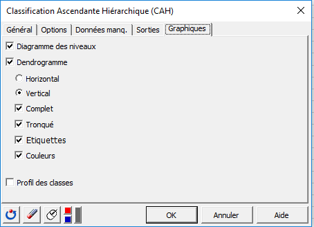 XLSTAT Classification Ascendante Hiérarchique (CAH), onglet graphiques