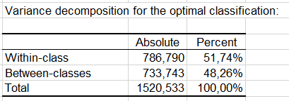 XLSTAT variance decomposition in AHC
