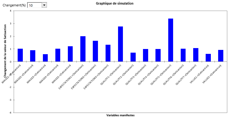 xlstat plspm marketing ipma graphique 2