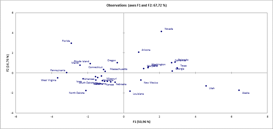 squared cosines plot squared cosines plot