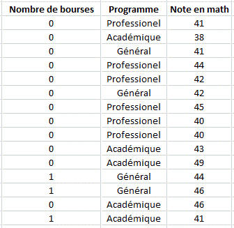 donnees regression log-linéaire