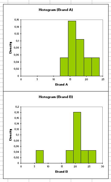 Preliminary Histograms - 2