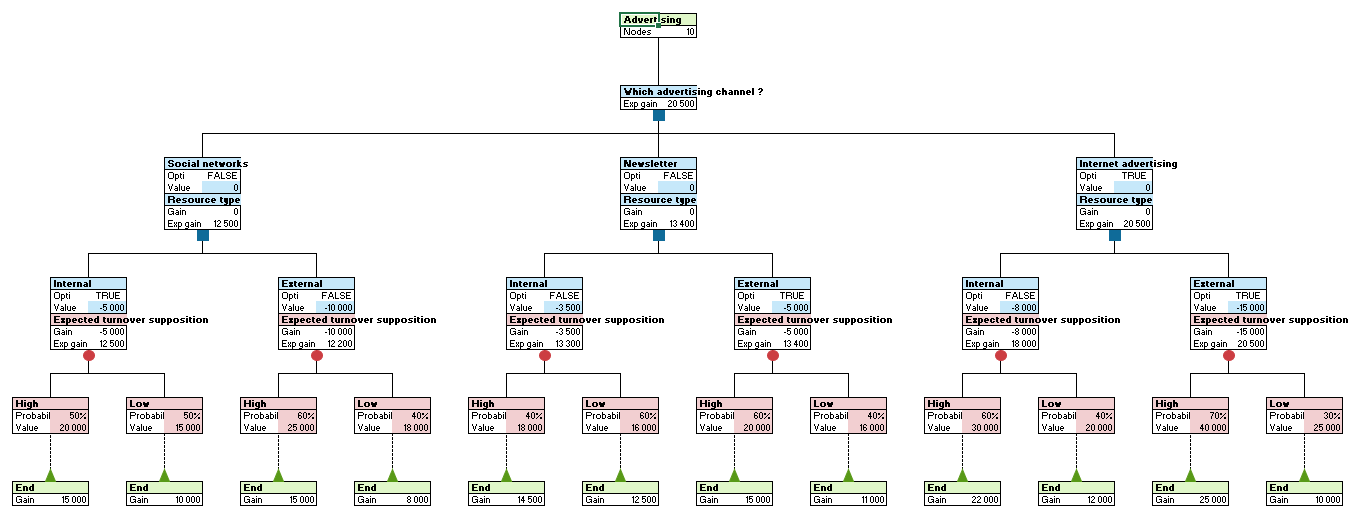 Decision Tree in XLSTAT - 5