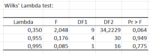 canonical correlation wilks lambda