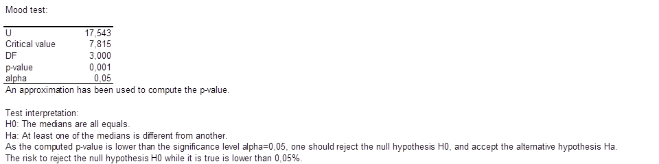 Mood test results Mood test results