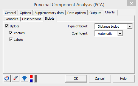Principal Component Analysis XLSTAT dialog box Biplot charts tab