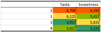 multiple comparisons: panelist factor LS means table
