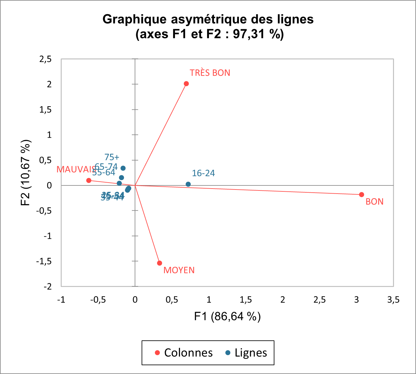 CA_FR_GRAPH4.png