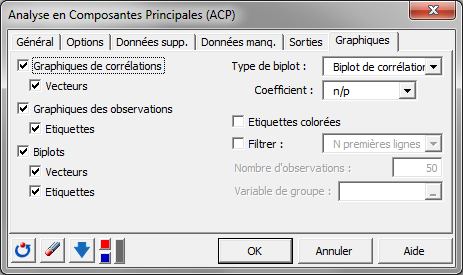 outil pour l’analyse en composantes principales