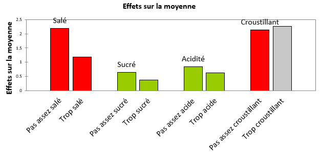 xlstat penalty fr mean drops plot