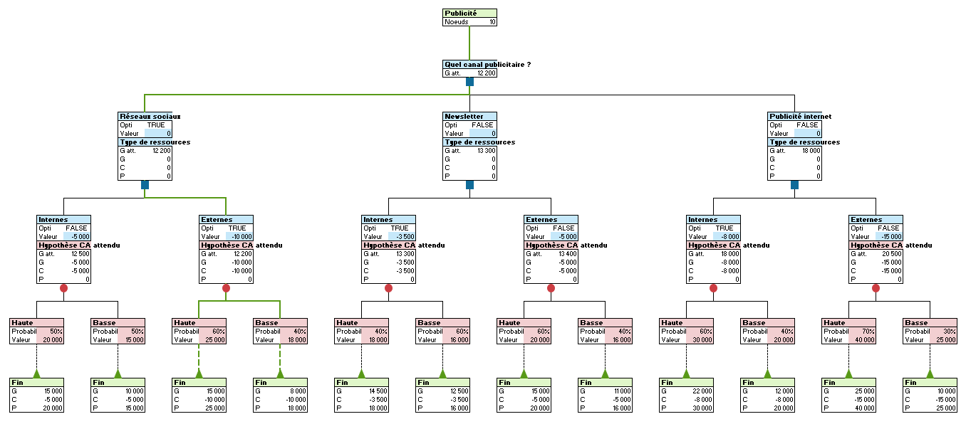 Arbre de décision dans XLSTAT - 6
