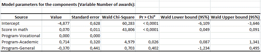 coefficients Poisson loglinear regression