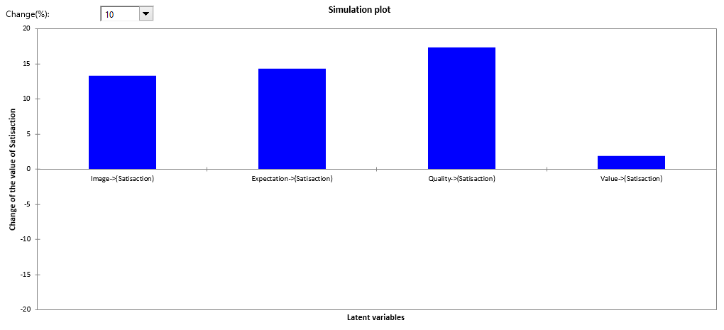 xlstat marketing plspm ipma chart