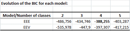 mixture models bic criterion mixture models bic criterion