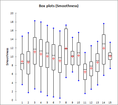 result panel box plot