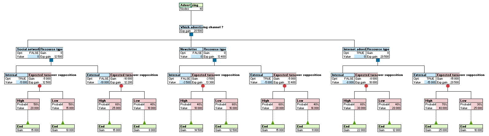 Decision Tree in XLSTAT - 6