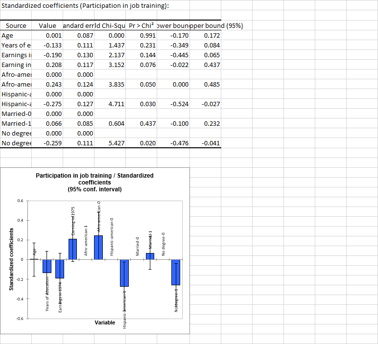 XLSTAT Propensity Score Matching in Excel Result 1