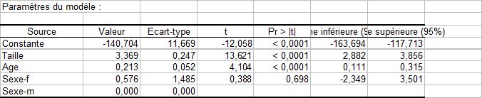 monanova-resultats-coefficients.gif