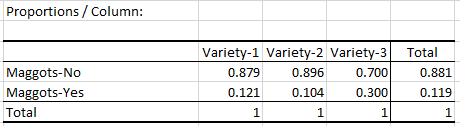 Proportions per column table