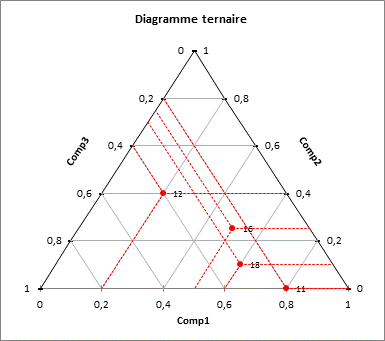 Diagramme ternaire