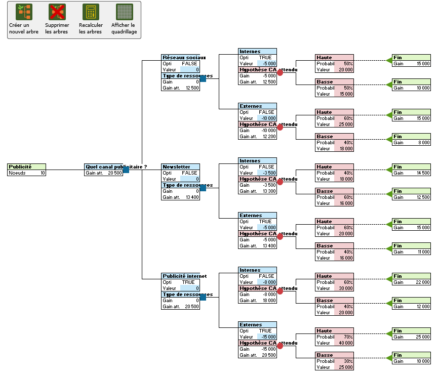 Arbre de décision dans XLSTAT -1