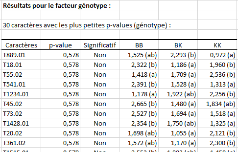 differential expression results