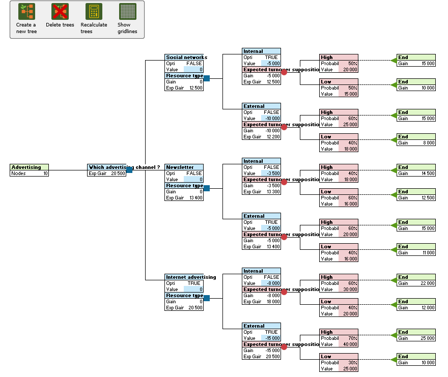 Decision Tree in XLSTAT - 1