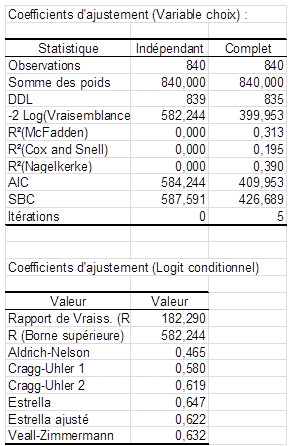 logit-cond-resultats-ajustement.gif
