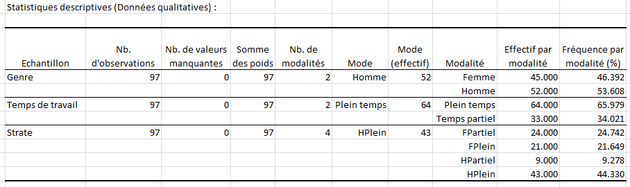 data-sampling-descriptive-statistique.png