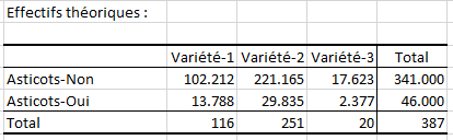 Effectifs théoriques