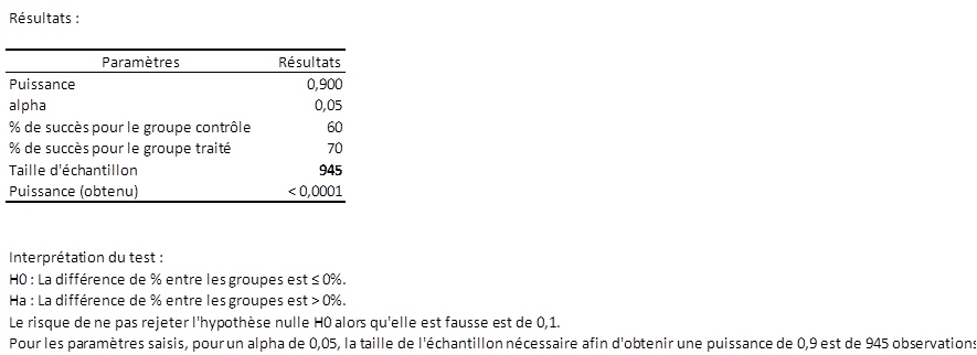 resultats taille échantillon essai clinique supériorité