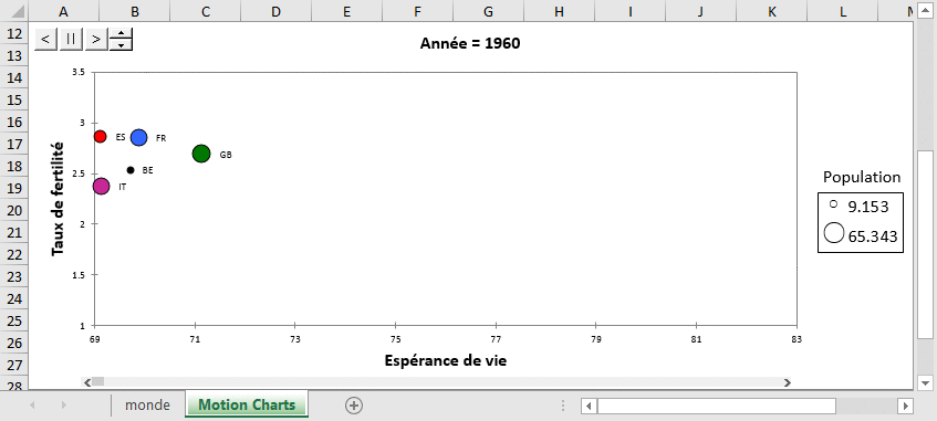 Motion Chart GIF, XLSTAT logiciel de statistique pour Excel