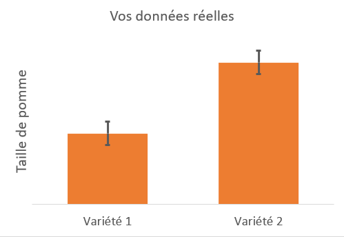 Test statistique : données réeles