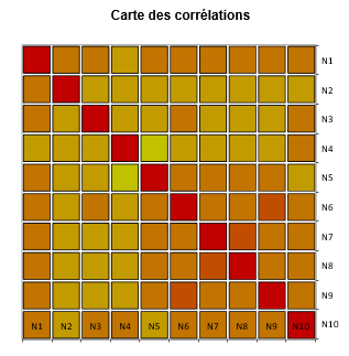 XLSTAT Analyse de fiabilité, carte des corrélations
