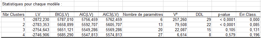 lg latent class clustering output