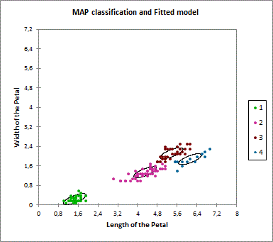 MAP classification mixture models MAP classification mixture models