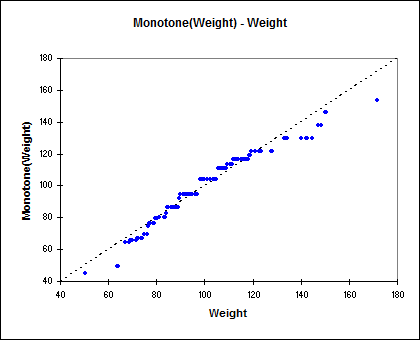 monanova-chart-transformation.gif