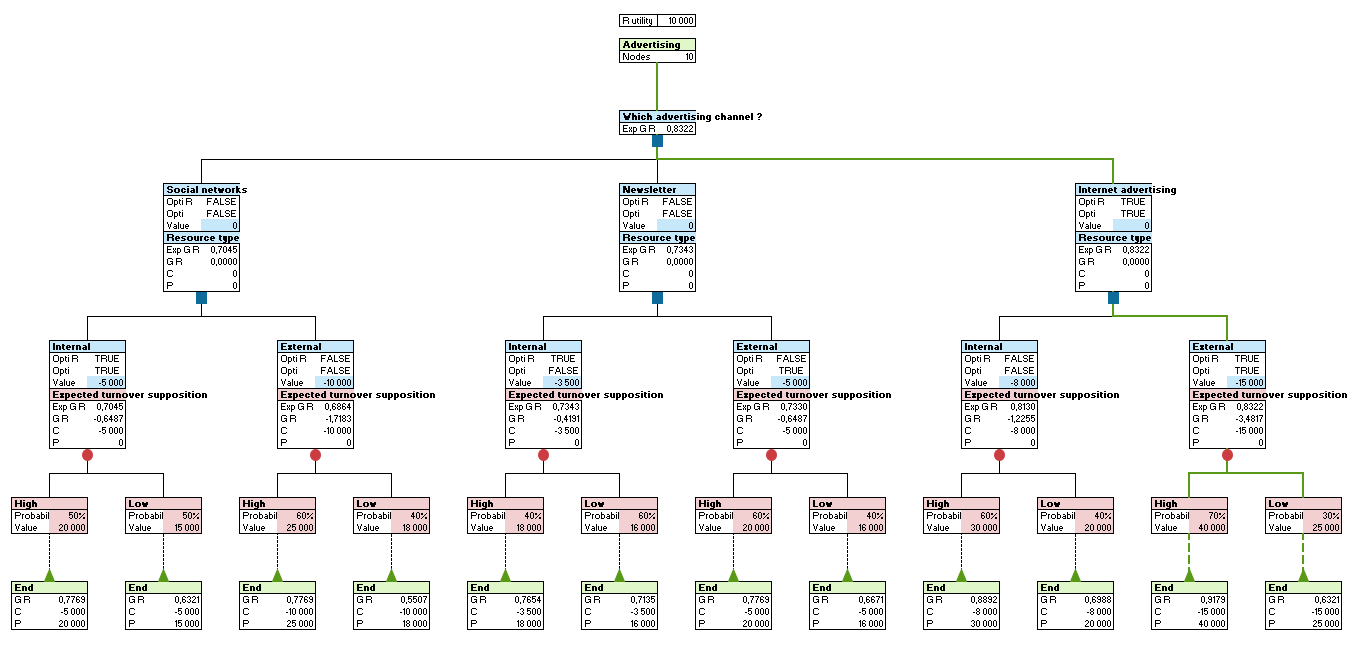 Decision Tree in XLSTAT - 9