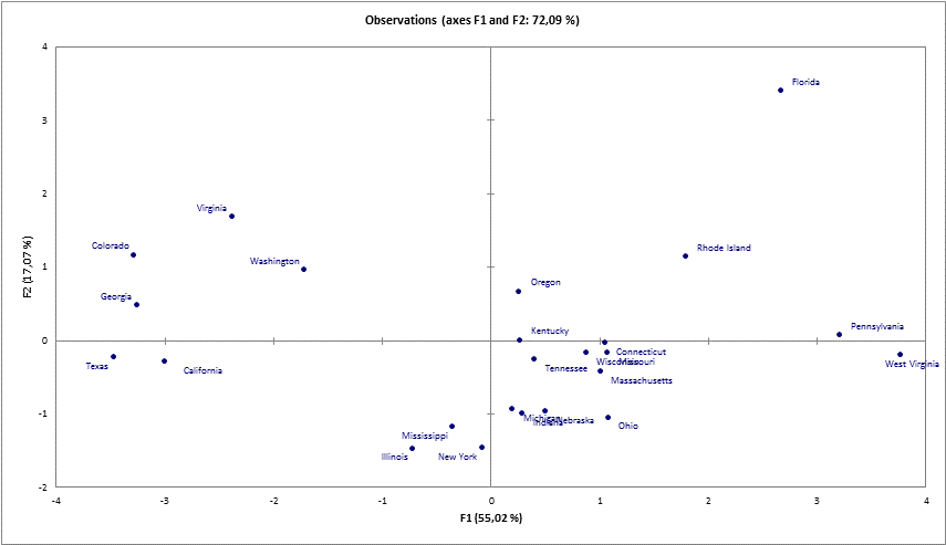 pca filter observations map