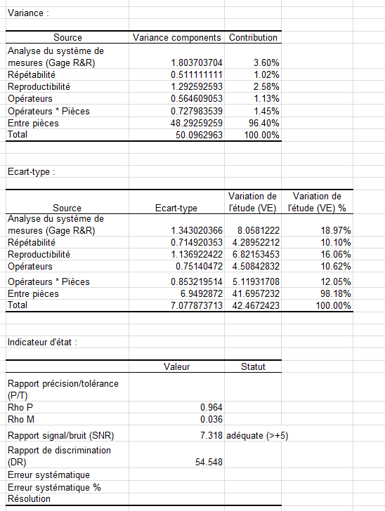 SPC analyse du systeme de mesures quantitatives : Variances et indicateurs d'état SPC analyse du systeme de mesures quantitatives : Variances et indicateurs d'état