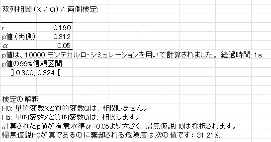 results biserial correlation test