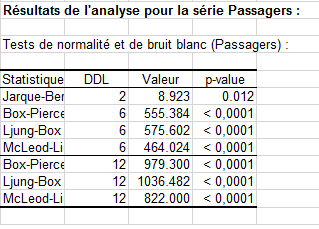 time series desc result 1