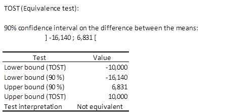 result tost test 1 result tost test 1