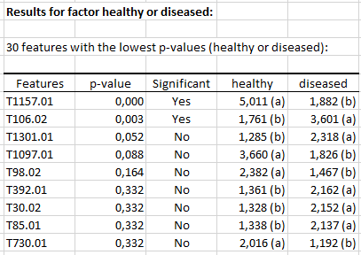 differential expression result