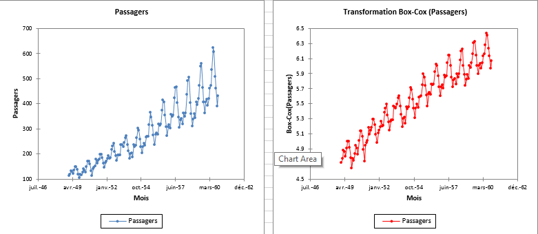 time series transformation dialog box 2