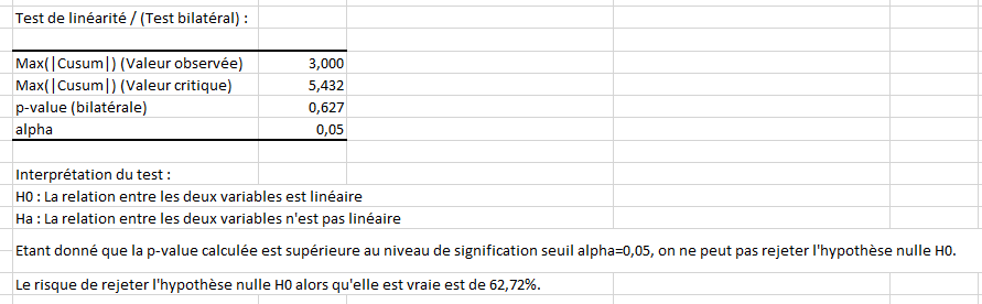 Test de linearite passing bablok