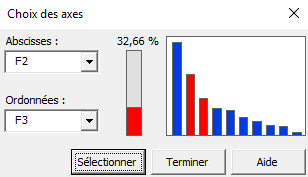 XLSTAT AFC pour Excel, choix des axes