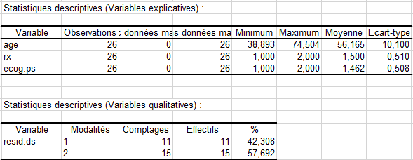 XLSTAT Cox Statistiques Descriptives