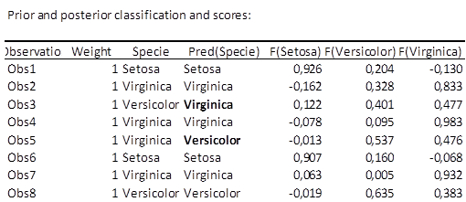 Classification table PLS discriminant analysis Classification table PLS discriminant analysis