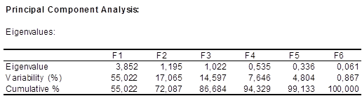 pca filter eigenvalues